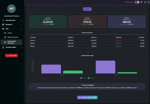 Reporte de caja Pacientia